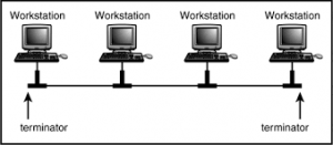 network topology in computer