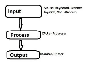 computer_process