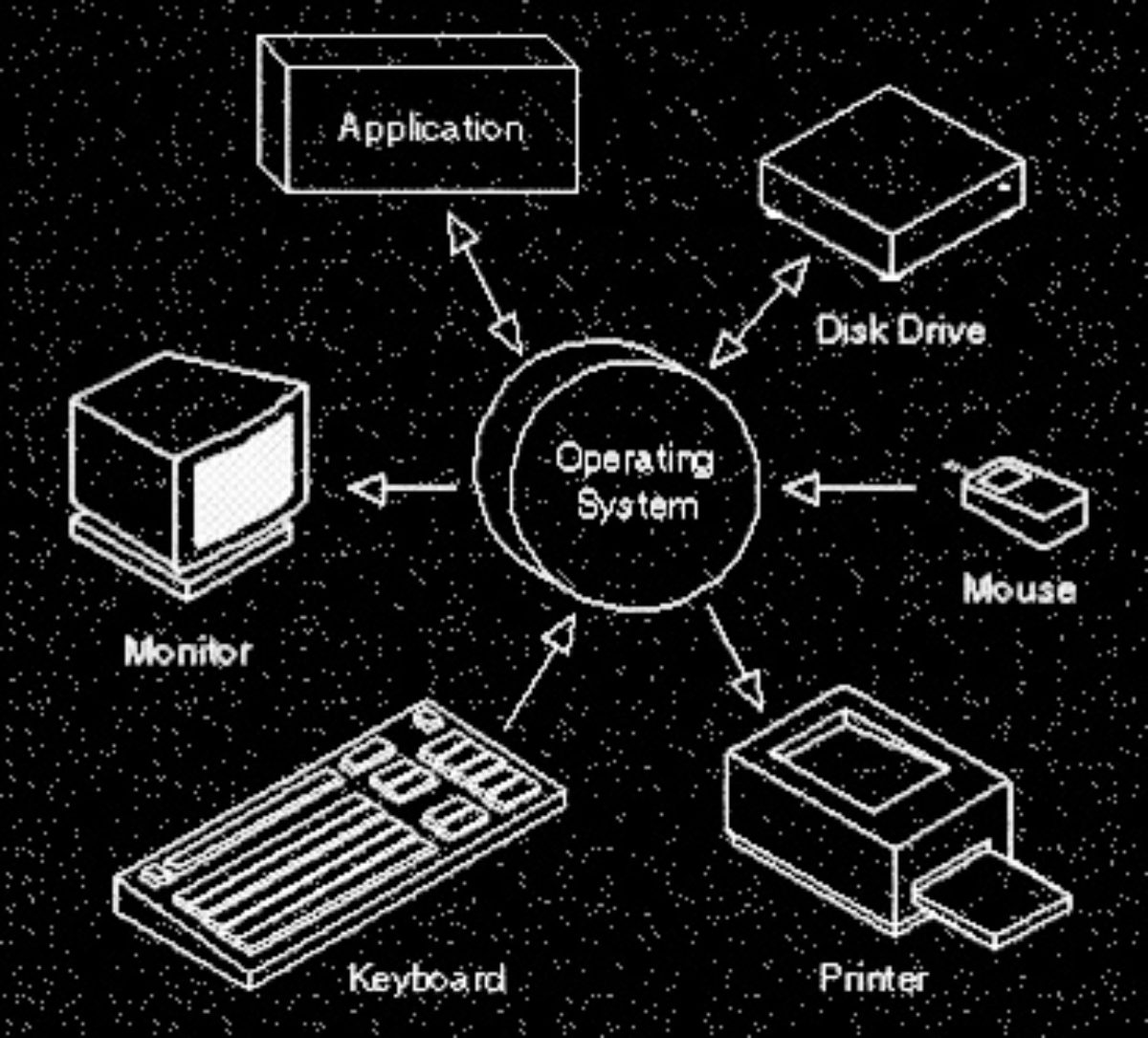 Операционные системы. Операционные системы книга. Сетевые операционные системы схема. Classification of operating Systems. The device operates
