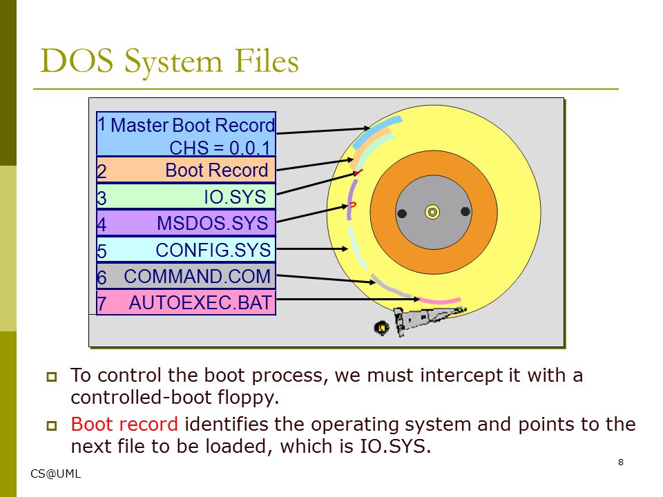 System files of DOS