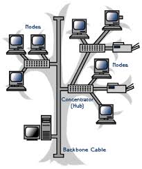 network topology in computer