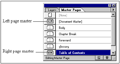 पेजमेकर 7.0 के पैलेट्स
