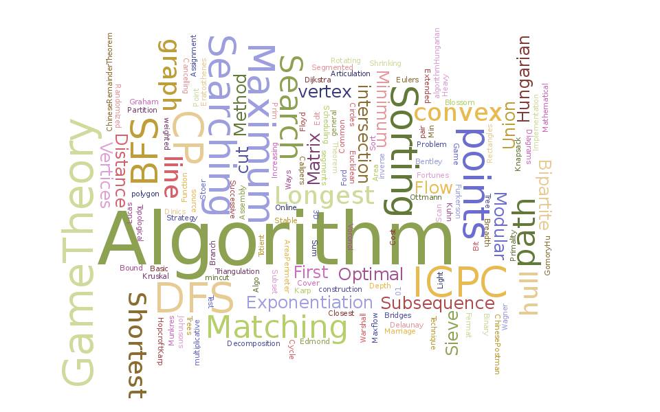 Algorithm क्या है? और इसे कैसे लिखें