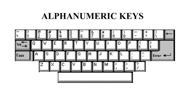 Alphanumeric keys | Computer Hindi Notes