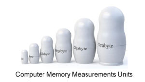 Computer Memory Measurements