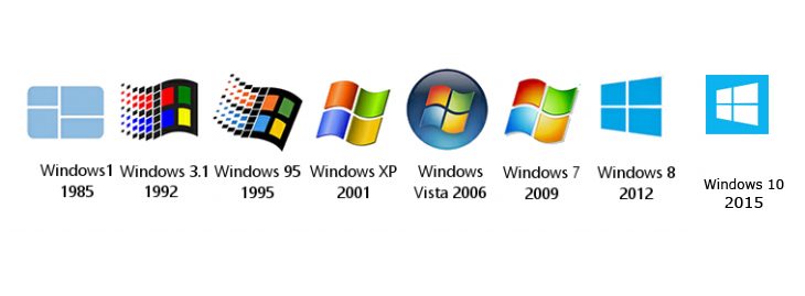 List of Windows OS and History