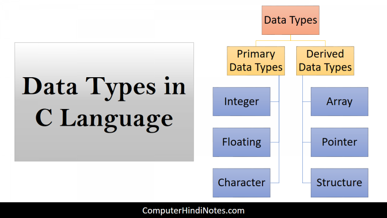 basic data types in c