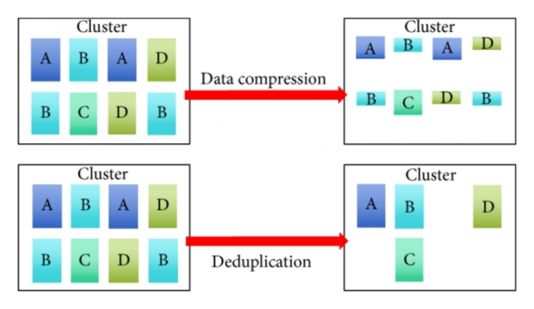 concept-of-compression-computer-hindi-notes