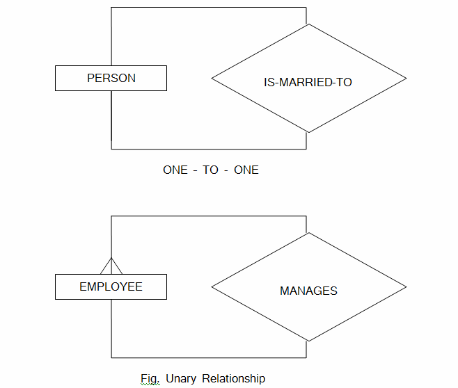 R diagrams