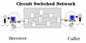 circuit-switched-network-diagram
