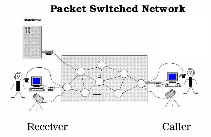 packet-switched-network-diagram