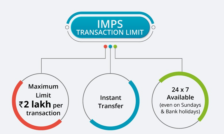 IMPS kya hai hindi