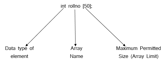 how to declare array