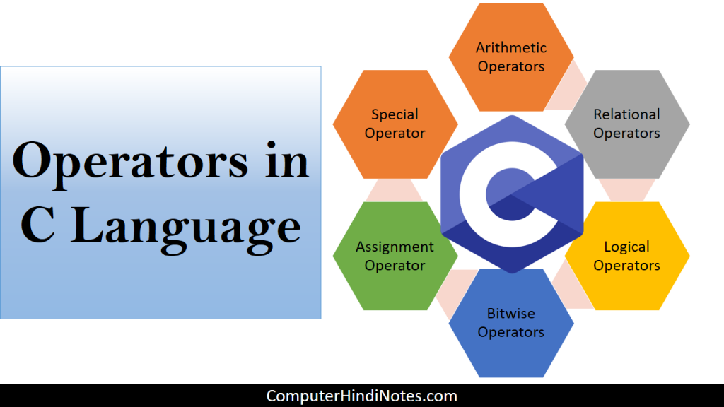 Operators in C Language