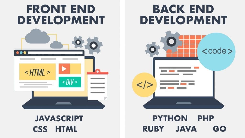 Front End and Back End web development