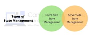 State management in ASP.NET | Computer Hindi Notes