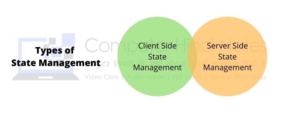 Types of State management