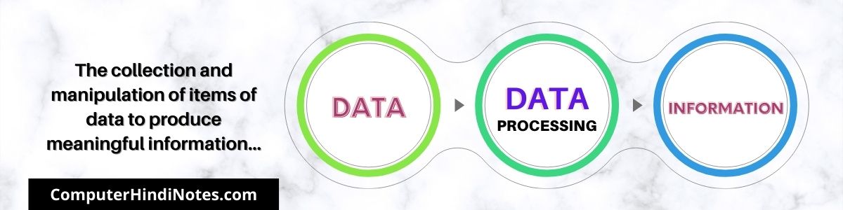 what is data processing in hindi