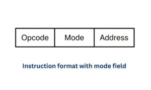 Instruction format with mode field | Computer Hindi Notes